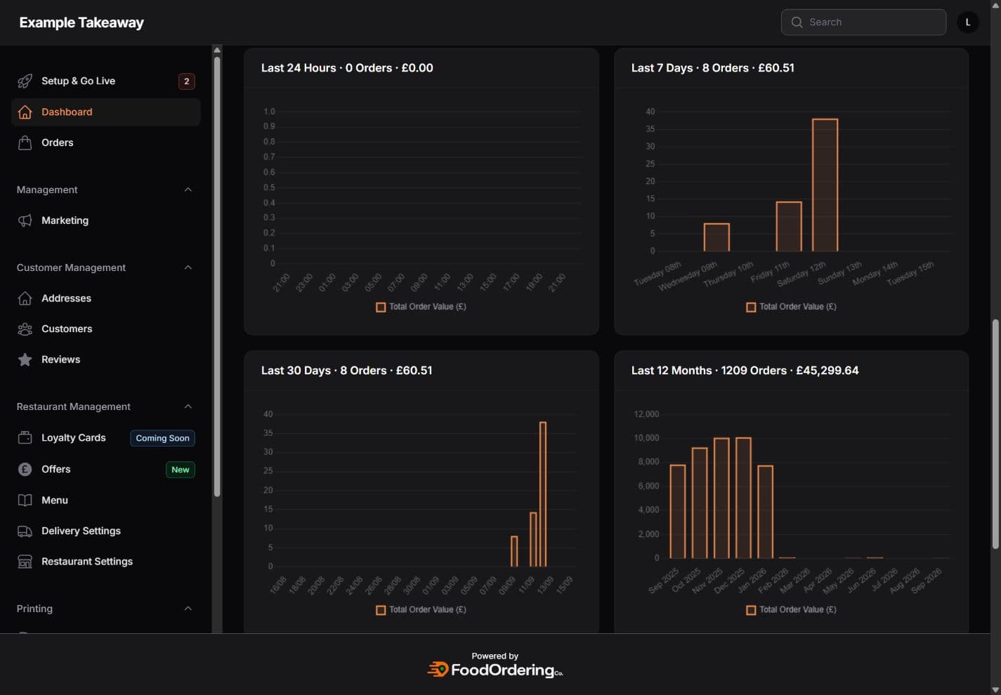 Owner dashboard with navigation and sales charts for the last 24 hours and seven days